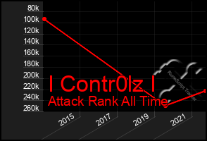 Total Graph of I Contr0lz I