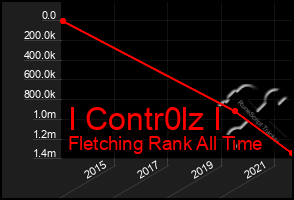 Total Graph of I Contr0lz I