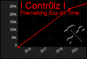 Total Graph of I Contr0lz I