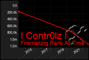 Total Graph of I Contr0lz I