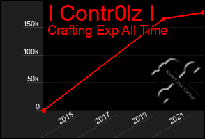 Total Graph of I Contr0lz I