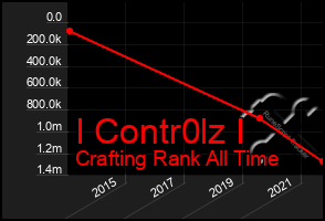 Total Graph of I Contr0lz I
