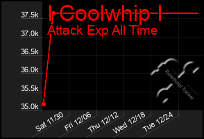 Total Graph of I Coolwhip I