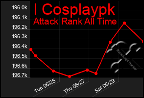 Total Graph of I Cosplaypk