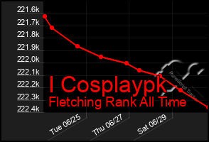 Total Graph of I Cosplaypk