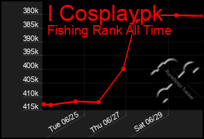 Total Graph of I Cosplaypk