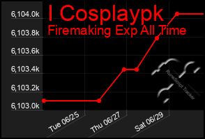 Total Graph of I Cosplaypk