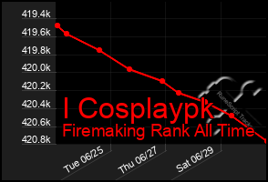 Total Graph of I Cosplaypk