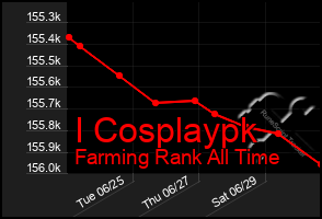 Total Graph of I Cosplaypk