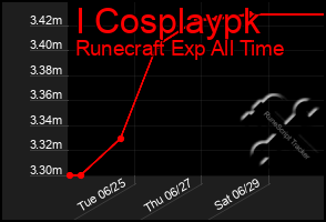 Total Graph of I Cosplaypk