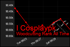 Total Graph of I Cosplaypk