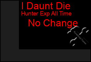 Total Graph of I Daunt Die