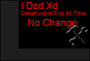 Total Graph of I Dcd Xd