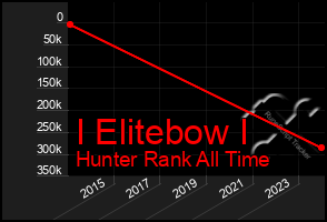 Total Graph of I Elitebow I
