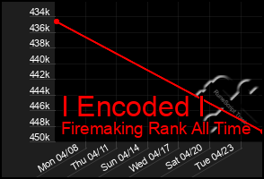 Total Graph of I Encoded I