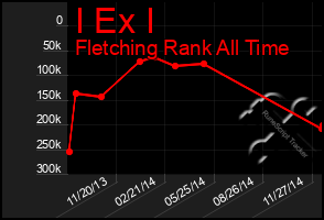 Total Graph of I Ex I