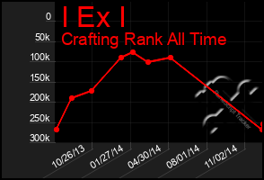 Total Graph of I Ex I