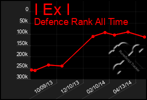 Total Graph of I Ex I