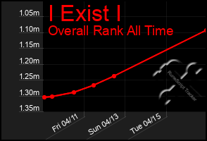 Total Graph of I Exist I