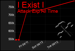 Total Graph of I Exist I