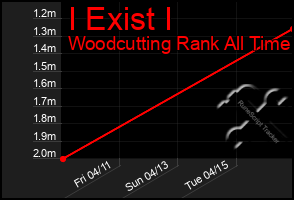 Total Graph of I Exist I