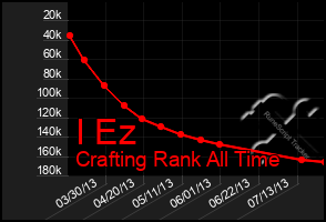 Total Graph of I Ez