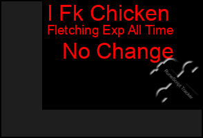 Total Graph of I Fk Chicken