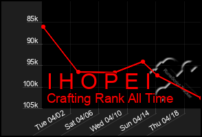 Total Graph of I H O P E I