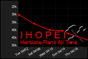Total Graph of I H O P E I