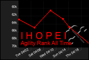 Total Graph of I H O P E I