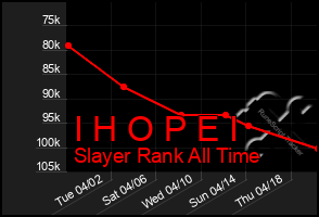 Total Graph of I H O P E I