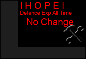 Total Graph of I H O P E I