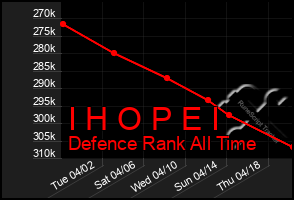Total Graph of I H O P E I