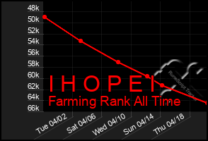Total Graph of I H O P E I