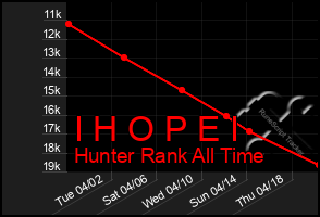 Total Graph of I H O P E I