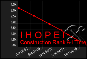 Total Graph of I H O P E I