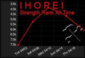 Total Graph of I H O P E I