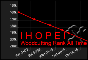 Total Graph of I H O P E I
