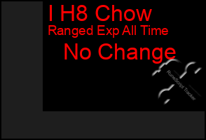 Total Graph of I H8 Chow