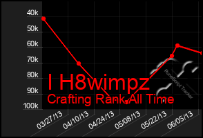 Total Graph of I H8wimpz
