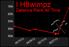 Total Graph of I H8wimpz