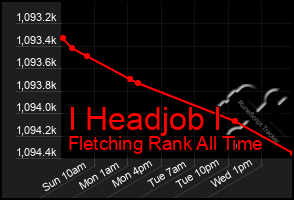 Total Graph of I Headjob I