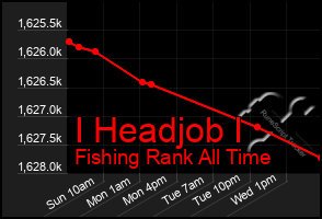 Total Graph of I Headjob I