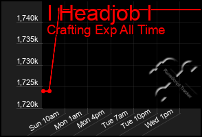 Total Graph of I Headjob I