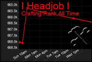 Total Graph of I Headjob I
