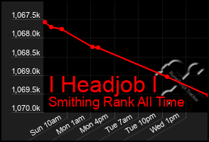 Total Graph of I Headjob I