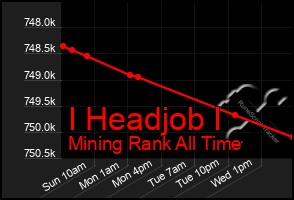Total Graph of I Headjob I