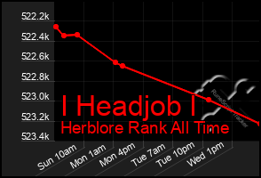 Total Graph of I Headjob I