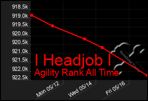 Total Graph of I Headjob I