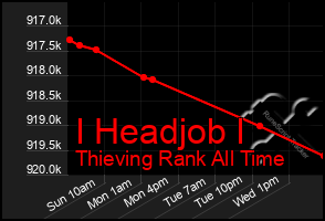 Total Graph of I Headjob I